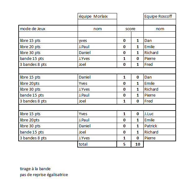 feuille match roscoff-morlaix
