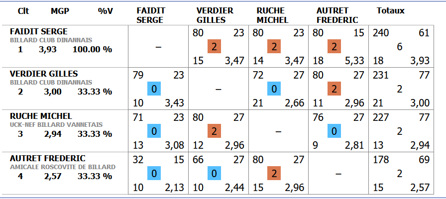 poule DINAN finale LBB 14.01.2024