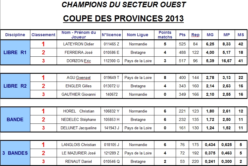 coupe des provinces 2013 01