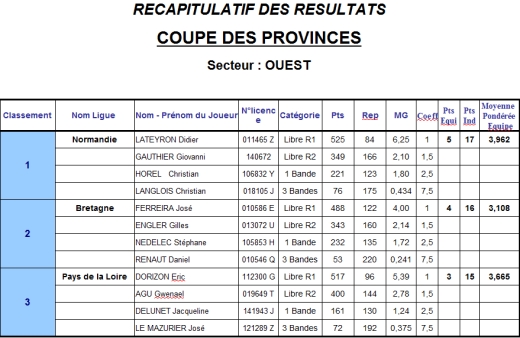 coupe des provinces 2013 02