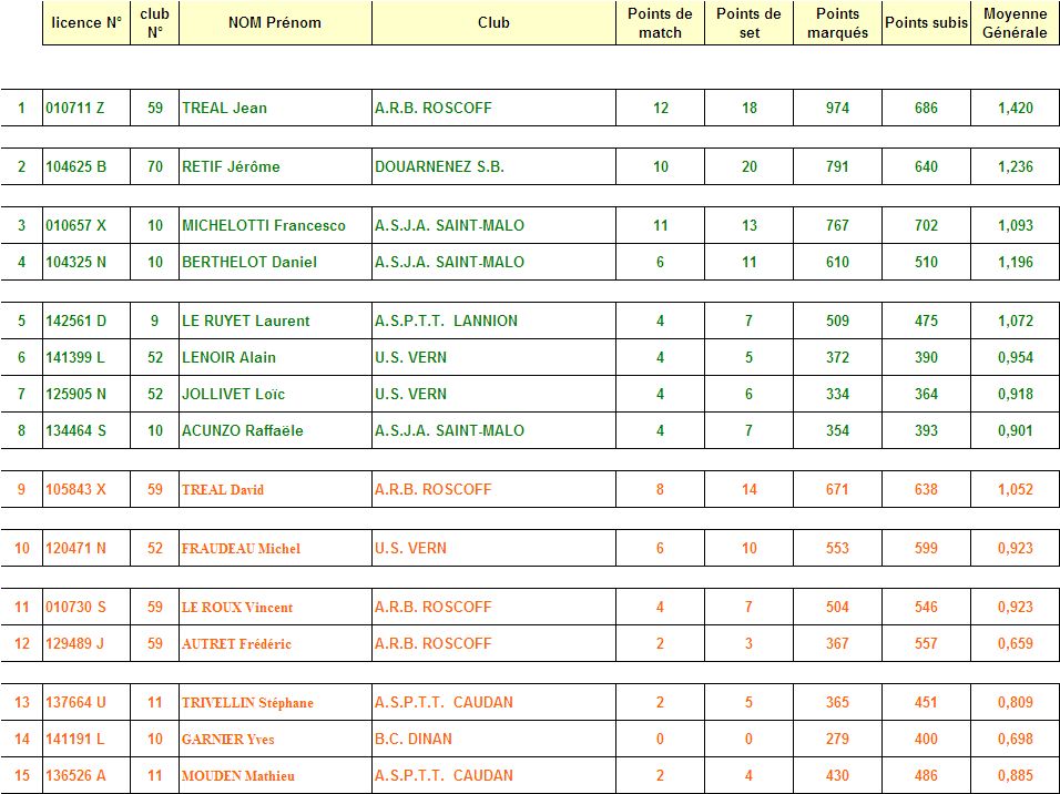 résultats 5q Caudan