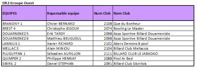 dr2-groupe-ouest