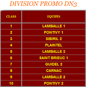 classementPromoDN3-2010-2011