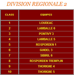 classementR2-2010-2011